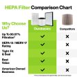 Levoit LV-PUR131 Compatible HEPA Filter Set | 2 HEPA Filters & 2 Activated Carbon Pre Filters For Sale